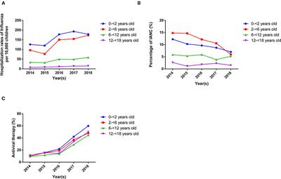 Clinical Spectrum and Burden of Influenza-Associated Neurological Complications in Hospitalised Paediatric Patients